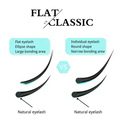 Classic Eyelash Extensions Ellipse Flat Lashes 0.15mm - 2